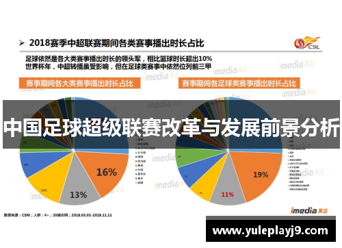 中国足球超级联赛改革与发展前景分析